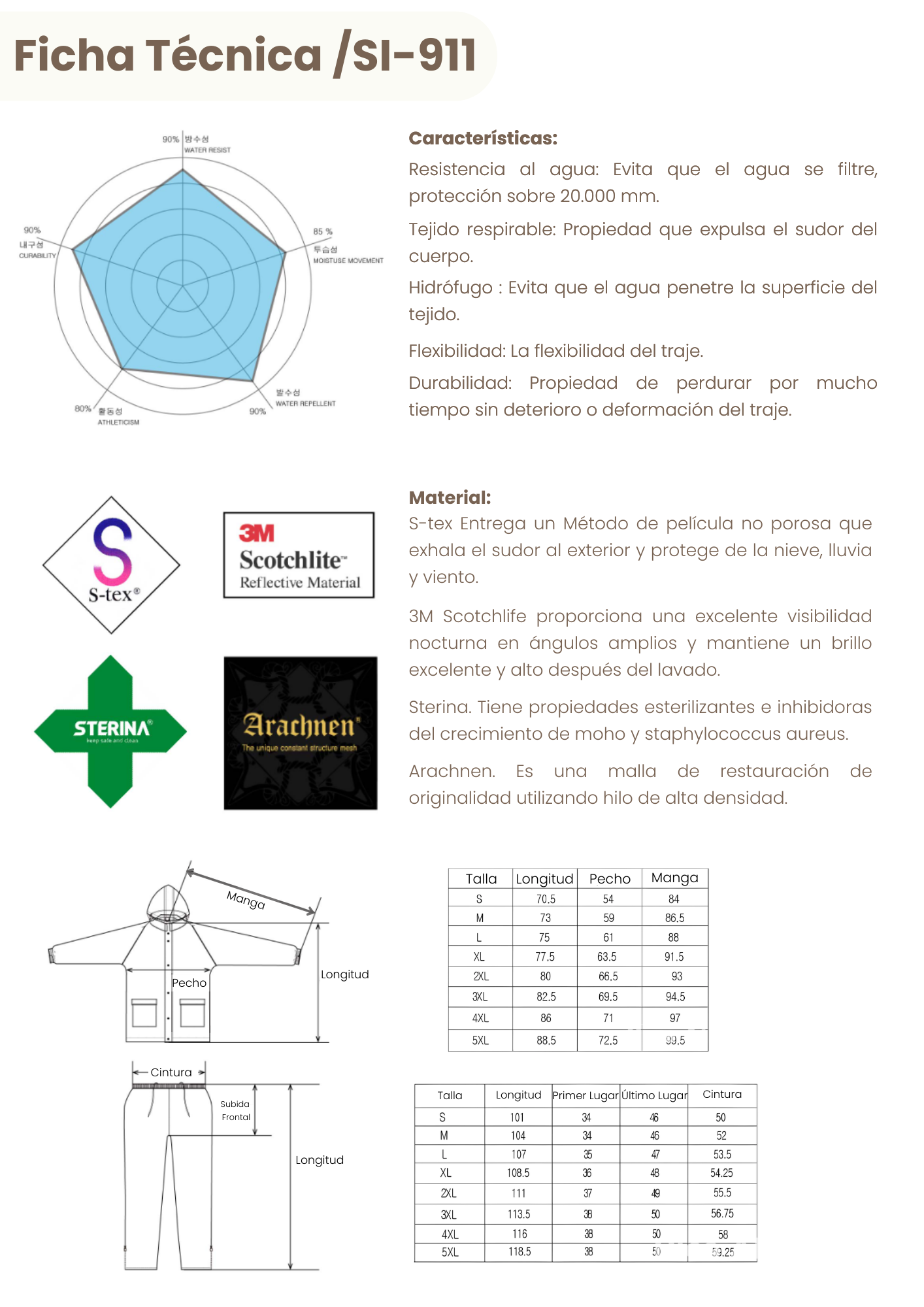 Chaqueta impermeable de alta visibilidad SI-911 + ¡pantalón de regalo!